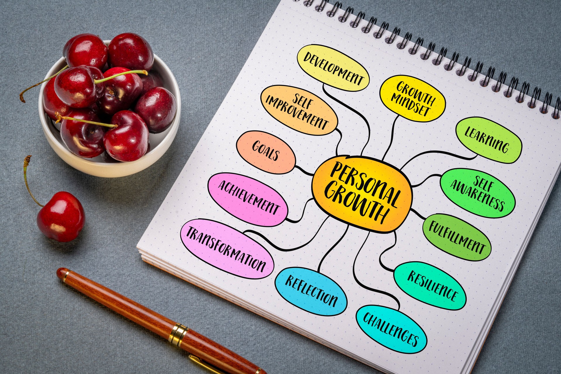 Personal growth, the ongoing process of self-improvement and development in various aspects of life. Infographics sketch.
